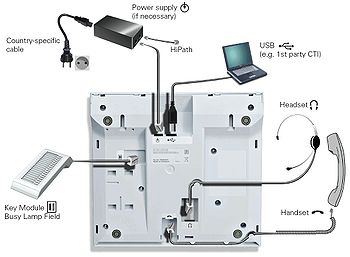 Unify OpenStage 30 T Anschlussschema