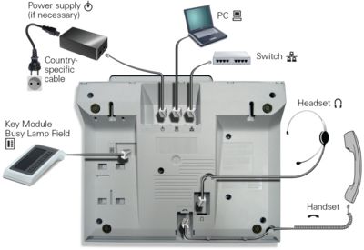 Unify OpenStage 40 Anschlussschema